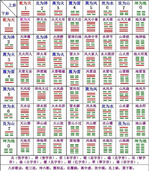 東四命|衍易風水命卦速查表